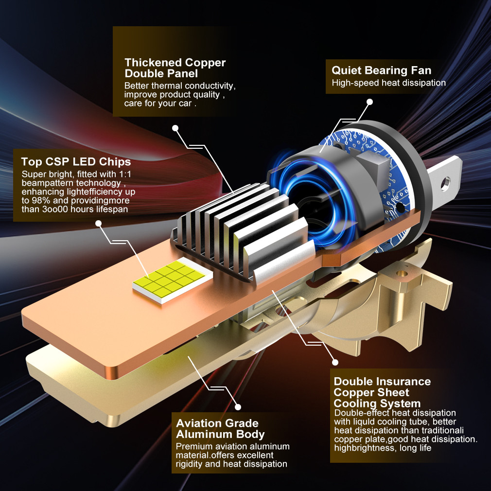 XSTORM H7 H4 LED Car Headlight Bulbs Canbus Lights 80000LM H1 Mini Lamp 4575 CSP Chips Wireless Auto