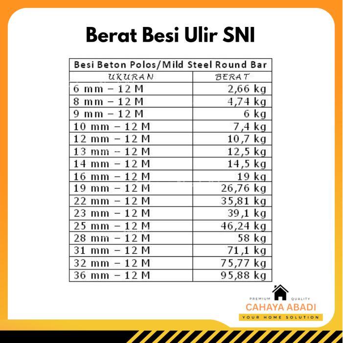 "New" BESI BETON 8MM SNI / BESI 8 MM SNI 12 METER