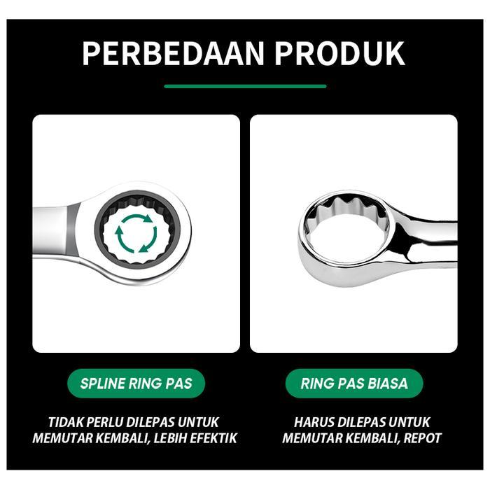 Kunci Ring Pas Rachet ISKU COMBINATION RACHET Ring Pas Ratchet