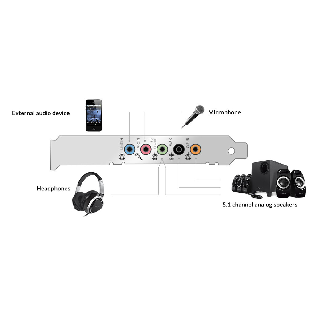 Creative Sound Blaster Audigy FX PCIe 5.1 Sound Card with High Performance Headphone Amp