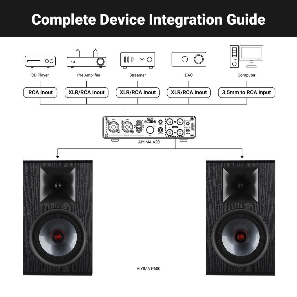 AIYIMA P600 6.5 Inch Passive Speaker Wood Carbon Fiber Woofer Silk Tweeter Bookshelf Speaker for