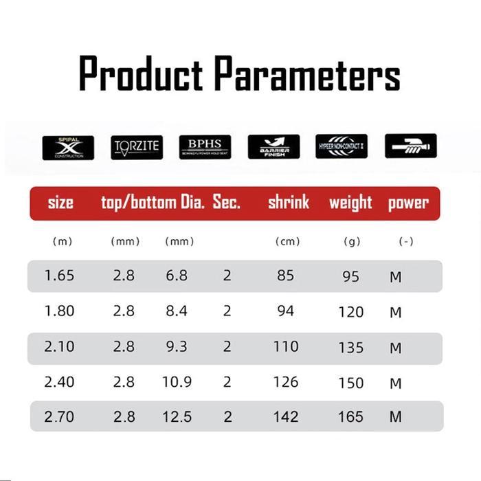 TERBARU DAIWAPaket Pancing Komplit 5in1: Joran 1.65-2.7M + Reel Casting + Senar + Kail + Umpan