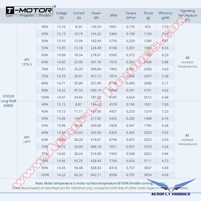 T-MOTOR AT3520 KV850 BRUSHLESS MOTOR FOR SKYWALKER X8 AERIAL MAPPING