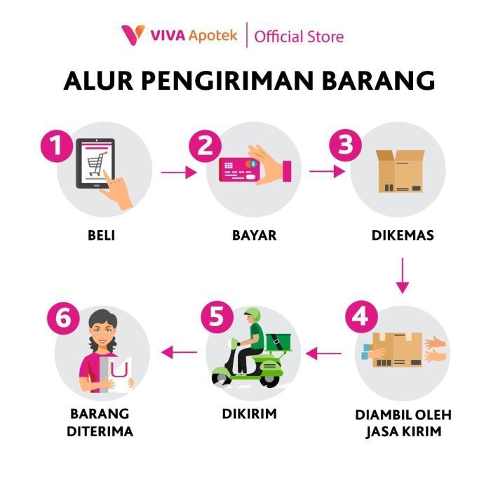 Dexie_Store Vigel Gel Pelumas Pada Organ Intim & Penggunaan Kondom - 60Gr