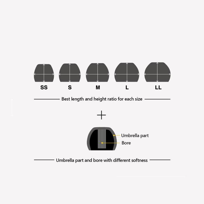 Final Audio Type-E/Type E Soft & Comfortable Silicone Eartips Earpiece