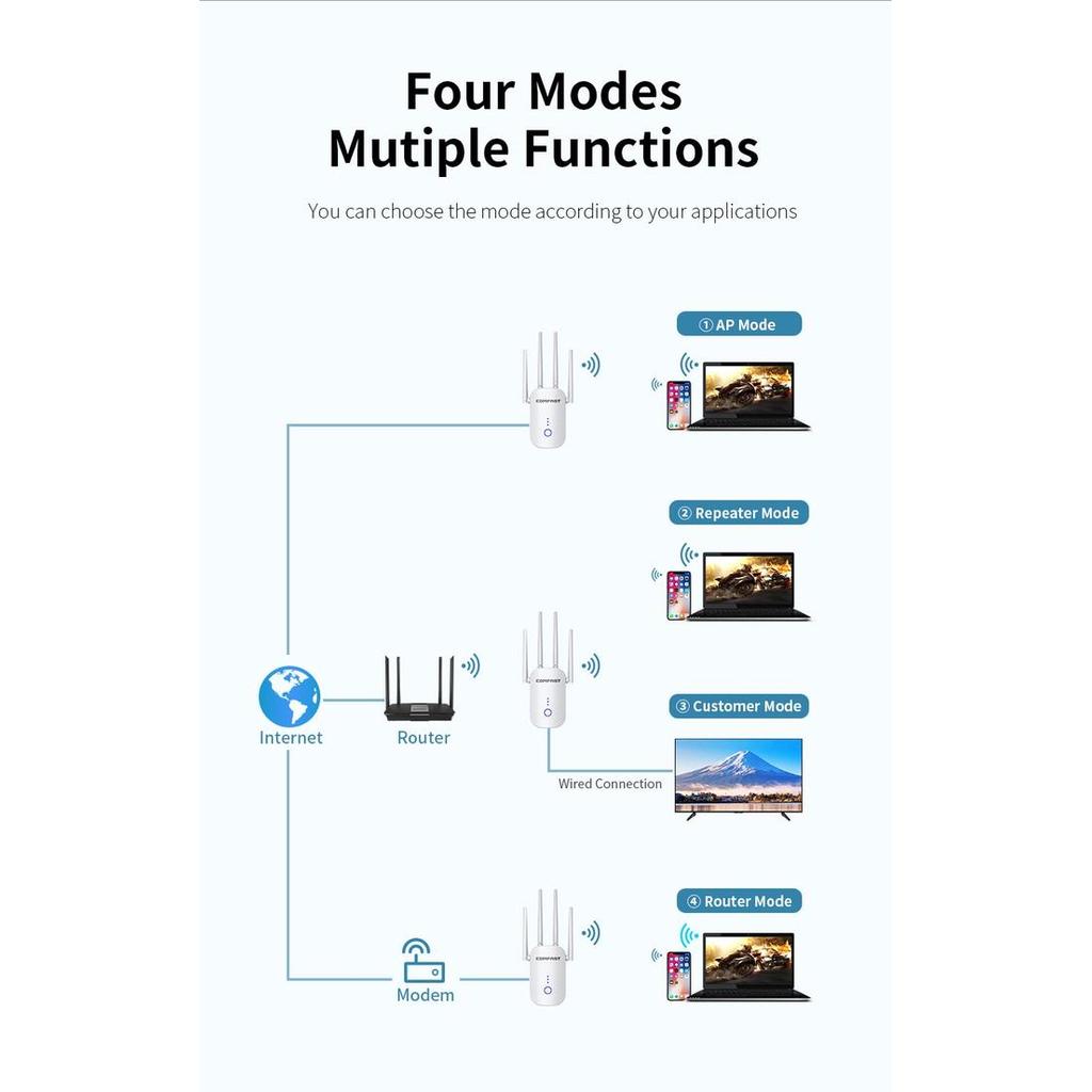 . COMFAST CF-WR758AC WIRELESS WIFI RANGE EXTENDER 1200MBPS DUAL BAND -