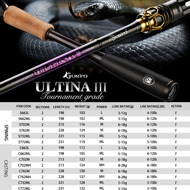 Kyorim ULTINA III BASS LURE Fishing ROD TORAY, Carbon Fiber, FUJI REEL Seat, VSS, CS REEL, 2.03,