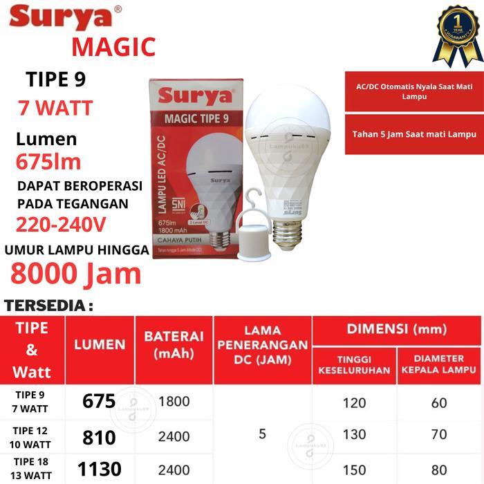 Philips - Surya Magic 9 12 18 Watt Bohlam Lampu Emergency Led Cahaya Putih