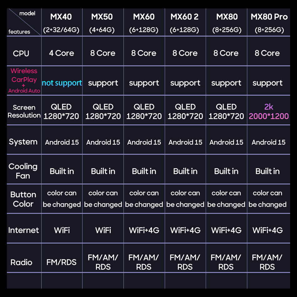 Android 15 for Honda CRV CR-V 3 RE 2006 - 2012 Car Multimedia Player Video Radio Head Unit Audio