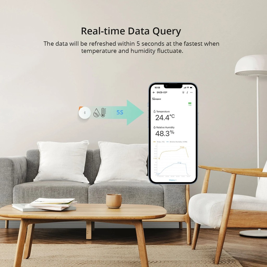 SONOFF SNZB-02P SNZB 02P ZIGBEE TEMPERATURE AND HUMIDITY SENSOR SONOFF ZB BRIDGE-P THERMOMETER