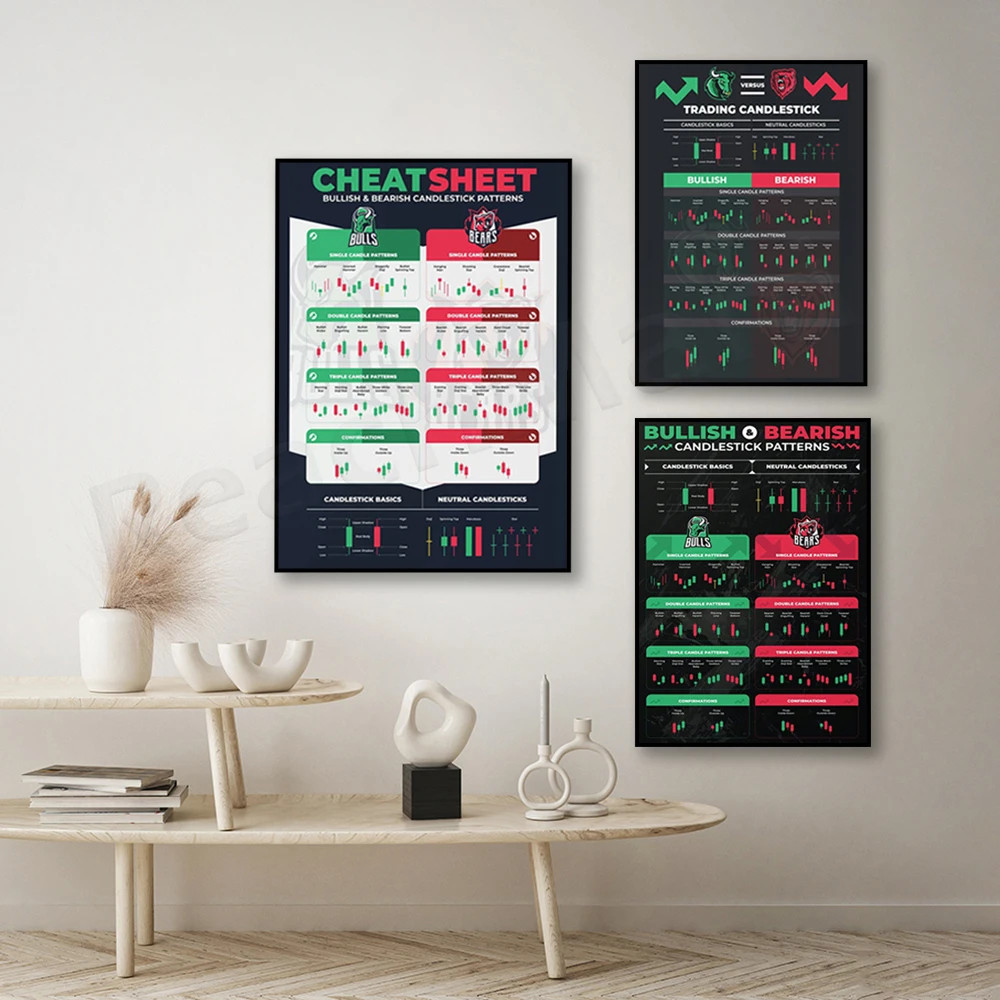 Candlestick Pattern Poster for Traders - Stock Market, Forex, Crypto Bullish Trading Chart - Wall