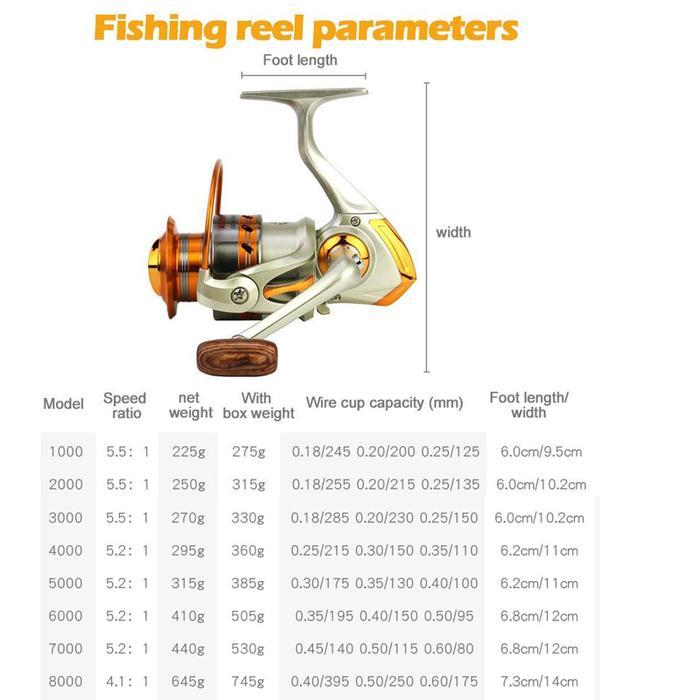 CALDARI Spinning Reel DC1000-7000 Metal Bait Reel 5.2:1 Speed Ratio EVA Handle Spinning Reel Fishing