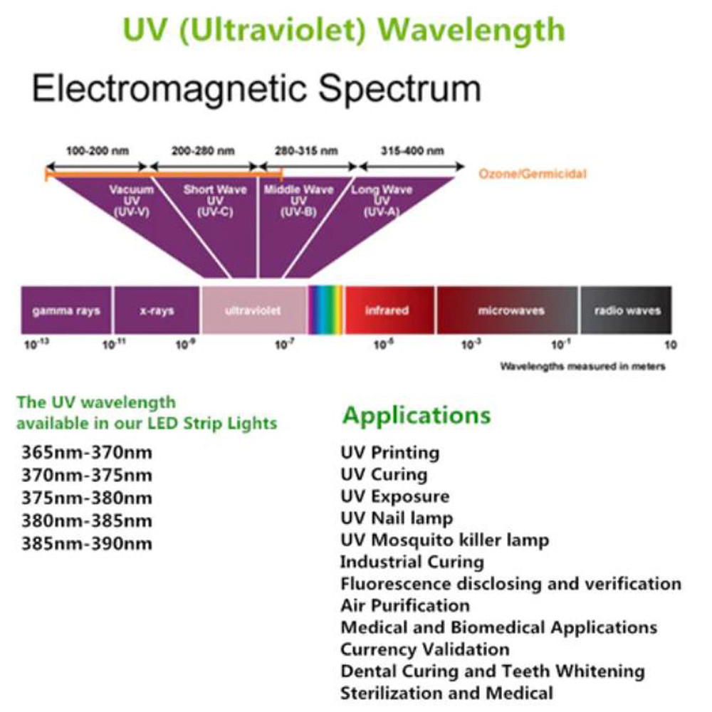 UV LED Strip Light 365nm - 370nm 60leds/M SMD 5050 Ultraviolet painting Banknote verification Diode