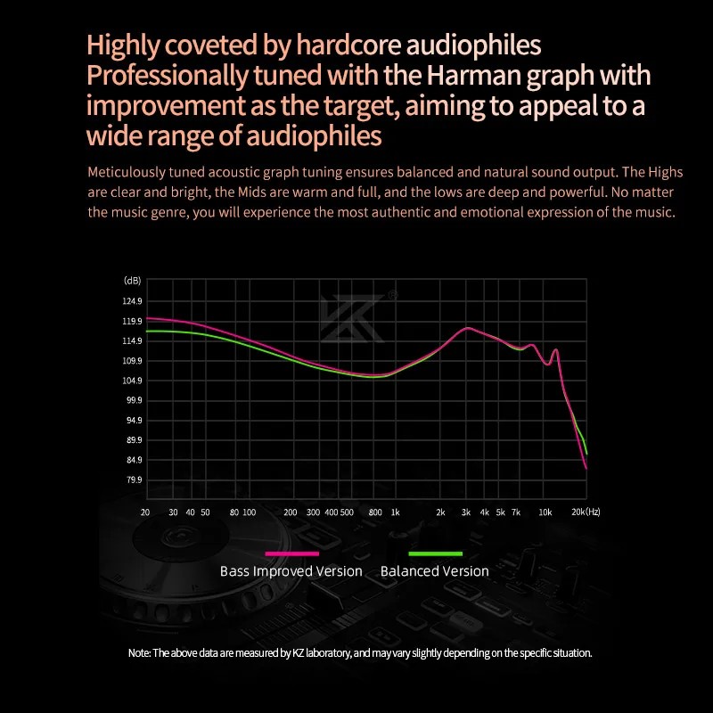 KZ Saga in Ear Earphones Tuning Headset With Replaceable Cable