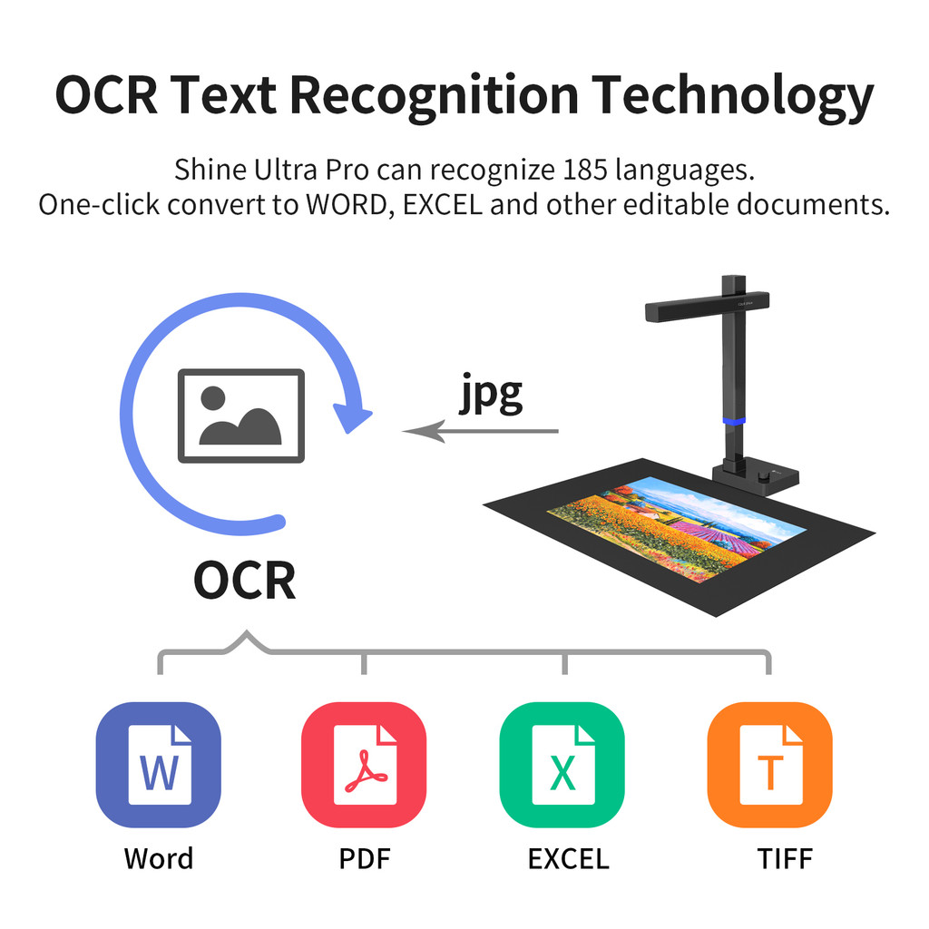 CZUR Shine Ultra Pro Book Scanner, 24MP Document Scanner, Portable USB Document Camera, Scan Max A3