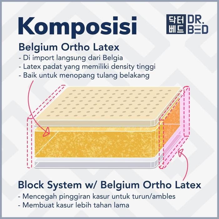 Kasur Full Latex Orthopaedic DR.BED Ukuran 120x200