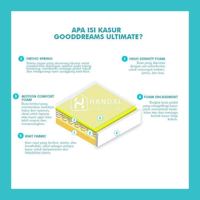 Kasur Springbed Florence Gooddreams Ultimate 100x200, 120x200, 160x200, 180x200, 200x200, Firm Keras
