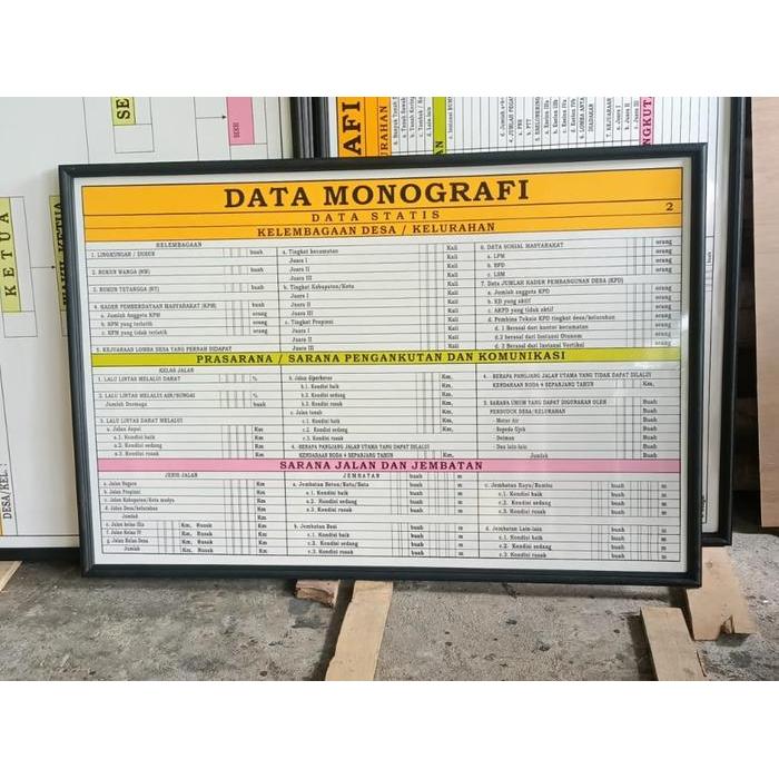 PREMIUM (COD) PAPAN DATA MONOGRAFI 2 DATA STATIS KELEMBAGAAN DESA KELURAHAN UKURAN 80CM X 120CM