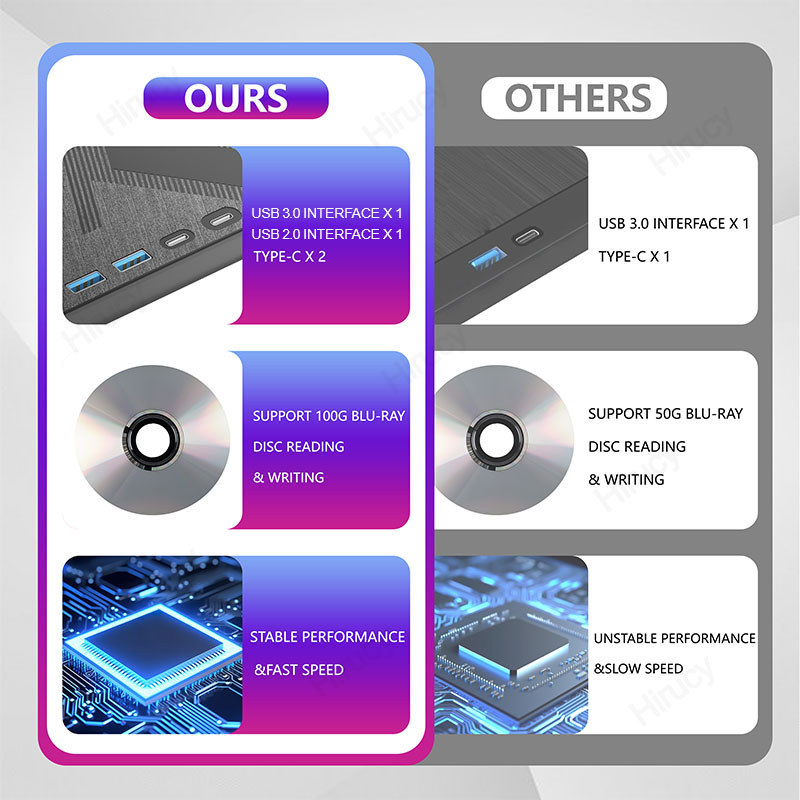 7 in 1 External Bluray Optical Drive for Laptop PC USB 3.0 Type-C BD DVD CD-RW Player Portable