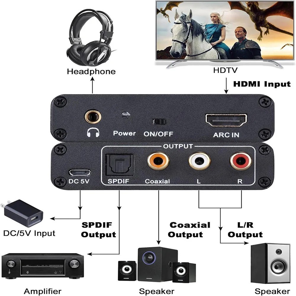 HDMI ARC Audio Extractor DAC ARC L/R Coaxial SPDIF Jack Extractor Return Channel Converter For Fiber