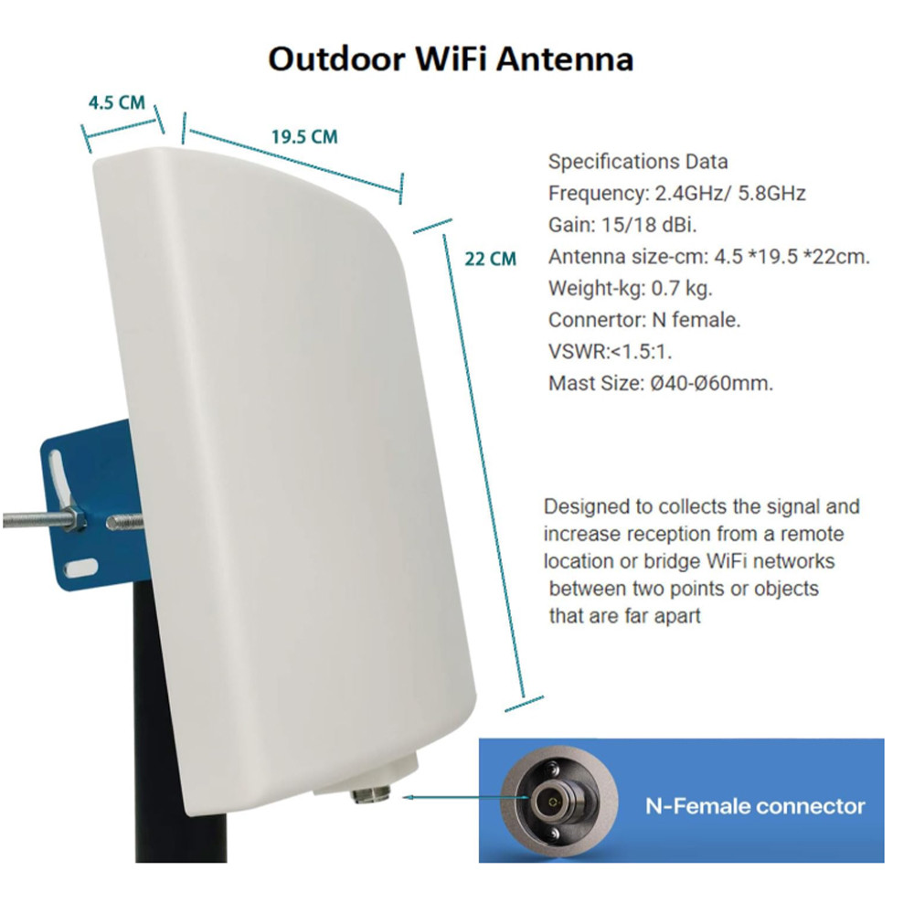 WiFi Antenna Outdoor Long Range,Directional,Dual Band WiFi Pane 2.4GHz 5.8GHz 5GHz,15dBi,for WiFi