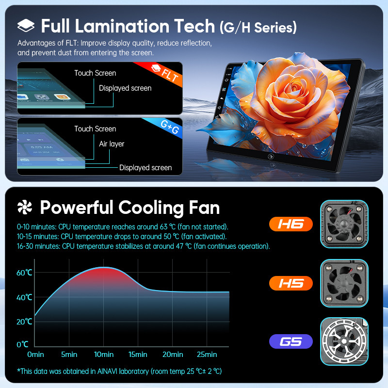 Ainavi Car Radio Multimedia Play For Renault Megane 3 Fluence Samsung SM3 2008-2014 Android13