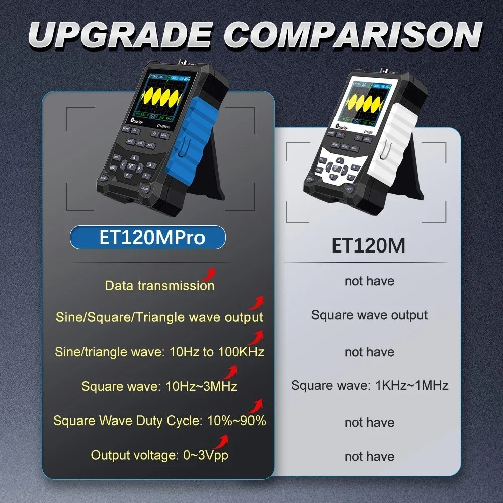 TOOLTOP ET120MPro Digital Oscilloscope 120MHz Analog Bandwidth 500MS/s Sampling Rate Oscilloscope