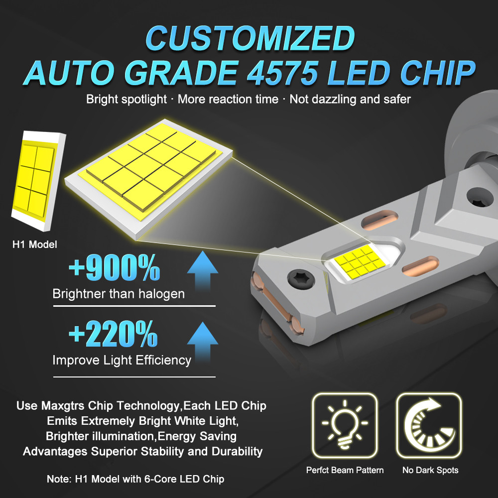 MAXGTRS 2X Turbo LED H4 9003 HB2 H1 H7 H8 H11 9005 9006 LED Beam Headlight Bulbs 200W Canbus Car