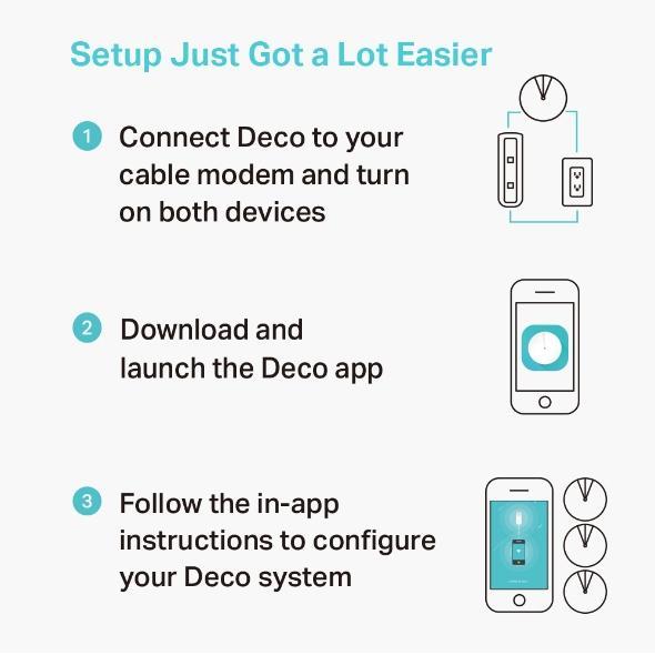 TP-LINK DECO M5 AC1300 WHOLE HOME MESH WIFI SYSTEM TPLINK TP LINK MODEM