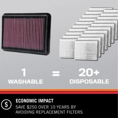 FILTER UDARA K&N KNN TOYOTA AVANZA XENIA 2022