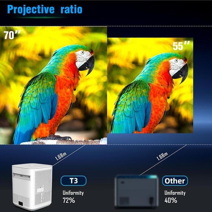 Tripsky Proyektor Android T3 Proyektor Mini 4K Full HD 1080P Portable dengan Bluetooth 3W Speaker