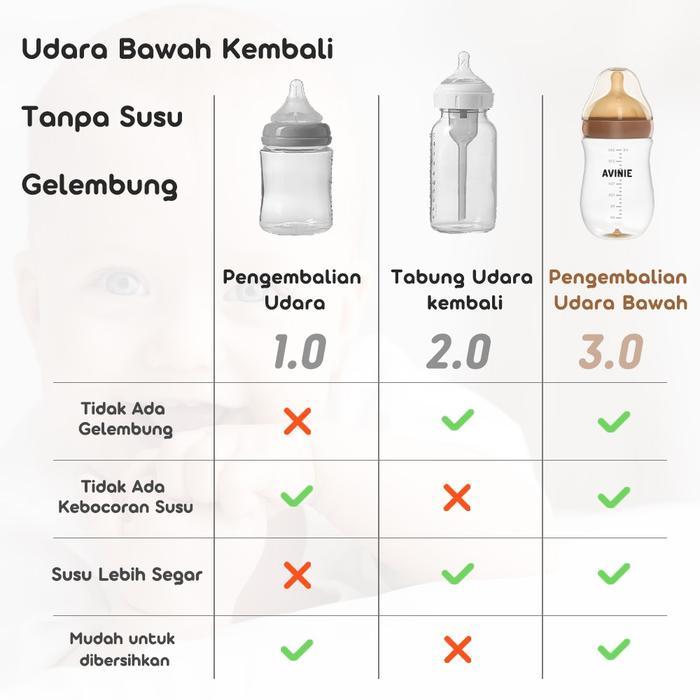 ORIGINAL Dr.isla&AVINIE Dot Bayi Botol Susu Kaca Anti Kolik Botol Wide Neck Newborn BPA Free 160ml