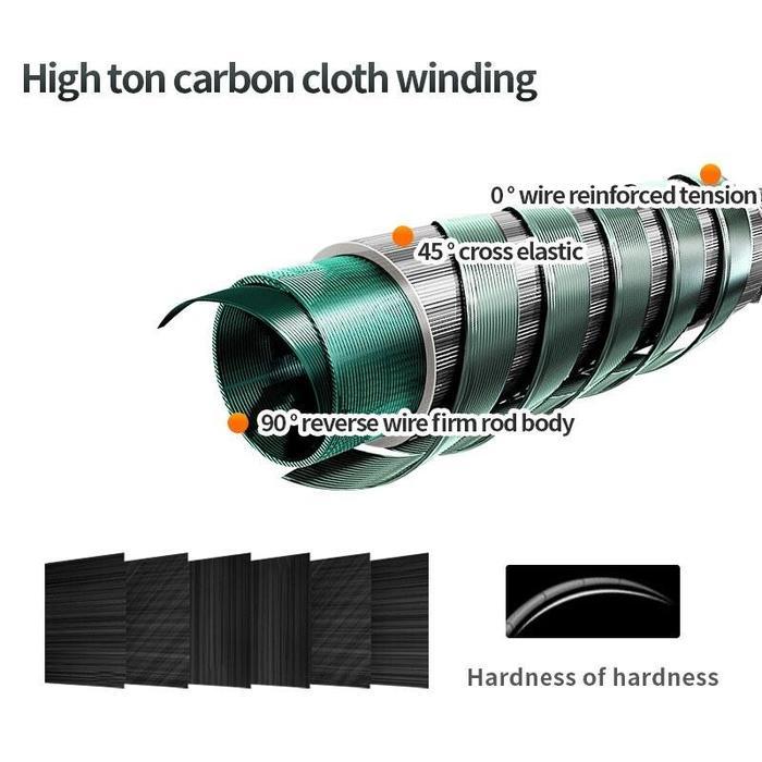 Daiwa Fishing Rod Joran Pancing Carbon Sutet 2 Bagian Tongkat Pancing Putar/Casting M Power