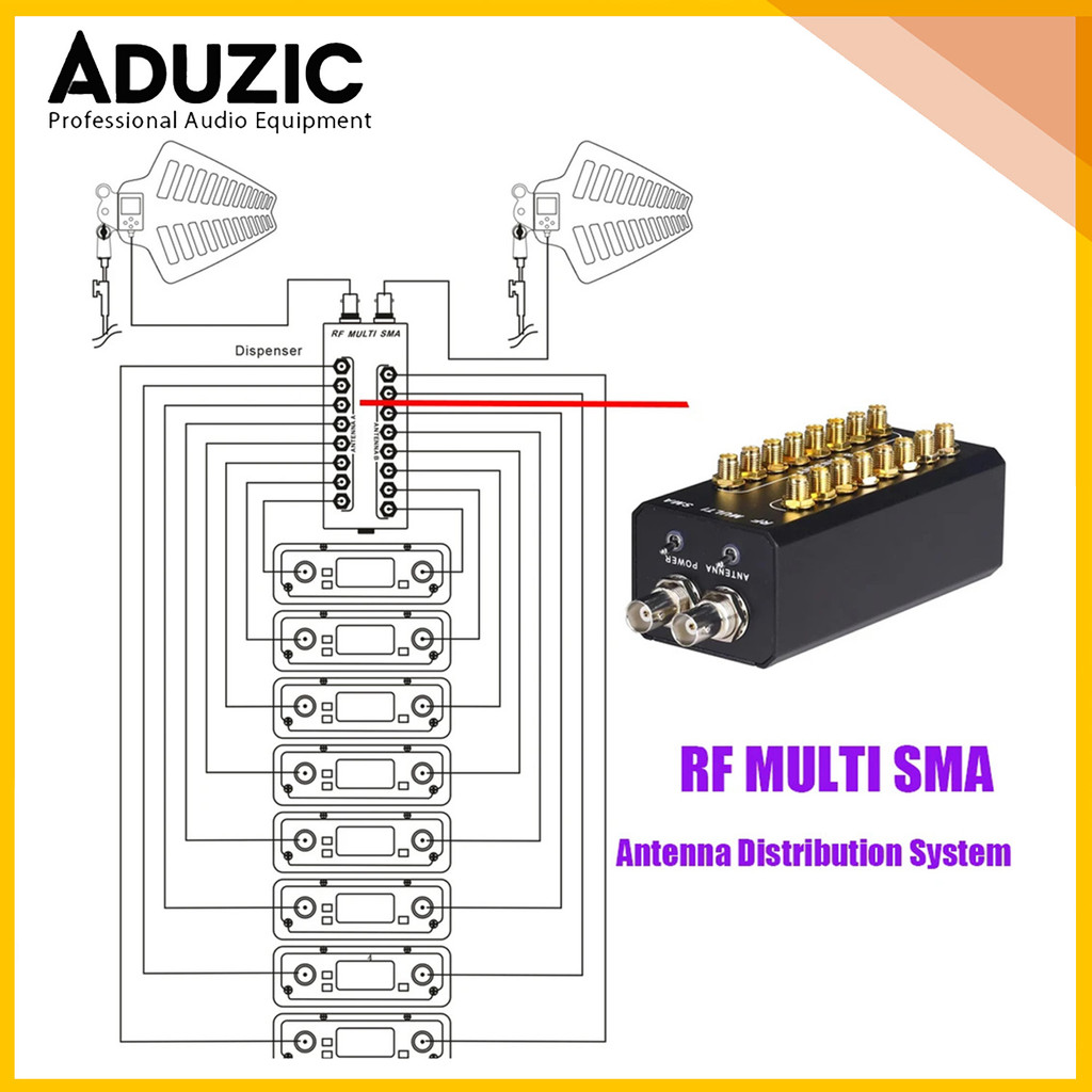 Aduzic PTS80 Antenna Combiner RF Distribuidor De Antenas UHF Antena RF Signal Splitter UHF