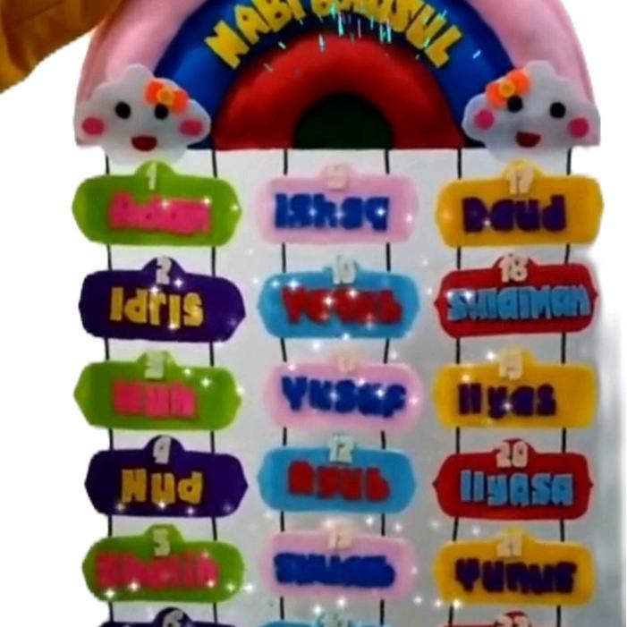 HIASAN DINDING POSTER EDUKATIF ISLAMI 25 NAMA NABI LENGKAP DAN INDAH Dengan Desain Menarik Dan Warna