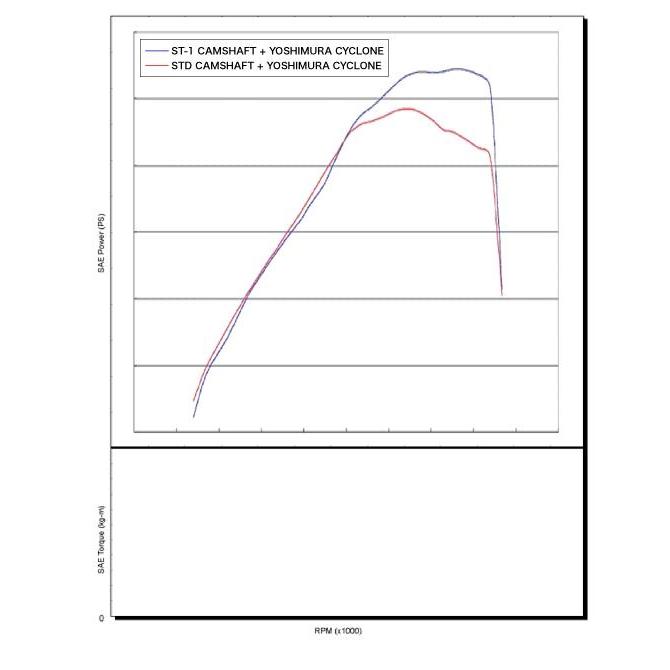 Noken As [ST-1] YOSHIMURA SUZUKI GSX1400