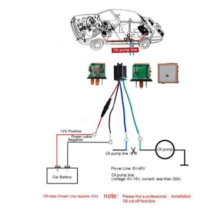 GPS Tracker berbentuk Relay GPS tersembunyi gps relay