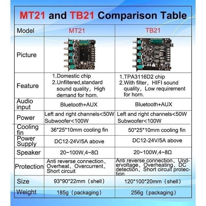 ZK-TB21 Amplifier board Bluetooth TPA3116D2 Penguat Subwoofer Papan 0W2+100W Hi-Fi TPA3116D2 Bass