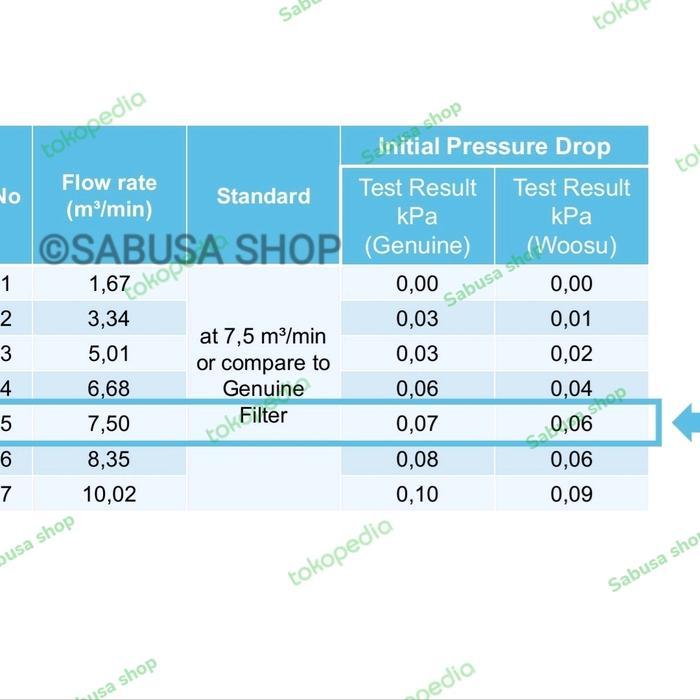 Woosu Filter Ac Kabin New Rush Terios Avanza Xenia Veloz Baru Wf02 Terpercaya