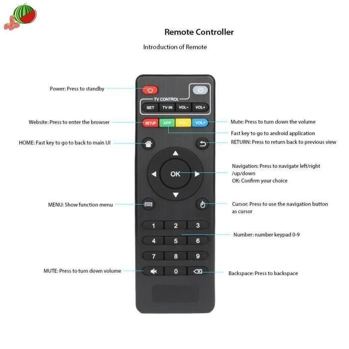 "New" Remote Remot Android TV Box MXQ / MXQ 4K / MXQ PRO / MXQ PRO 4K / MX10 / H96 / T95 / TX / X96