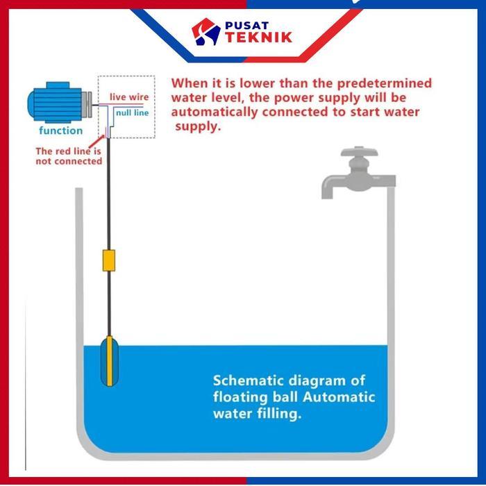 Float Switch Otomatis Pengontrol Ketinggian Air - Saklar Pelampung Otomatis Tandon Air