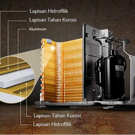 Sanken Ac Low Watt Esc-05D/L Unit Only Gold Fin Evapulator/Indoor Ac Dan Outdoor Ac Anti Karat Air
