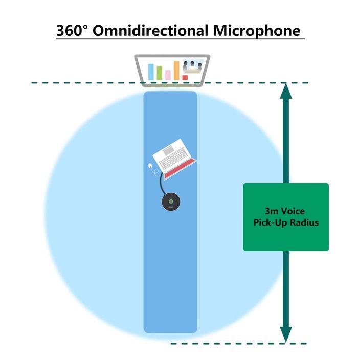 TENVEO TEVO-M1 Conference Microphone USB mic zoom ( Tanpa Speaker )
