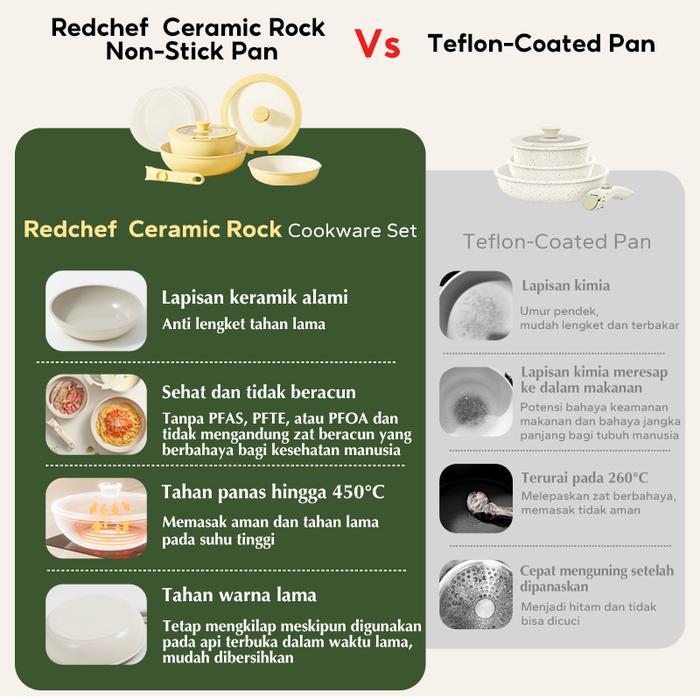 Redchef Set Peralatan Masak Batu Keramik Anti Lengket Pegangan Dapat Dilepas 8 Buah Panci Anti