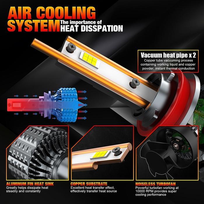 BOBLTECH Lampu Mobil Premium Led H4 CREE 20000lm Car Kendaraan