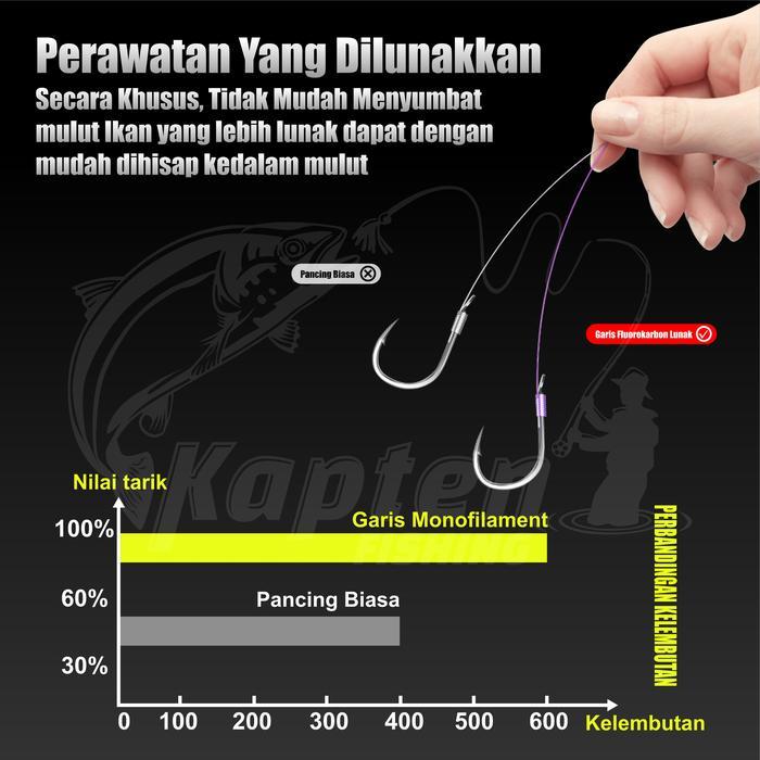 Kaptenfishing Pancing Merah Senar Pancing Bahan Nilon Superkuat Superior Murah Senar Pancing Pe