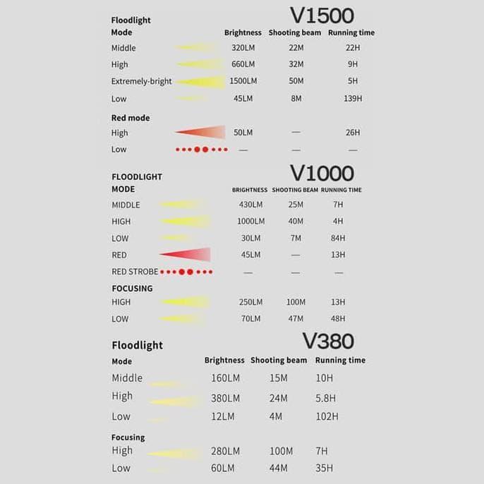 Lampu Camping Sunrei Camping Light V1500