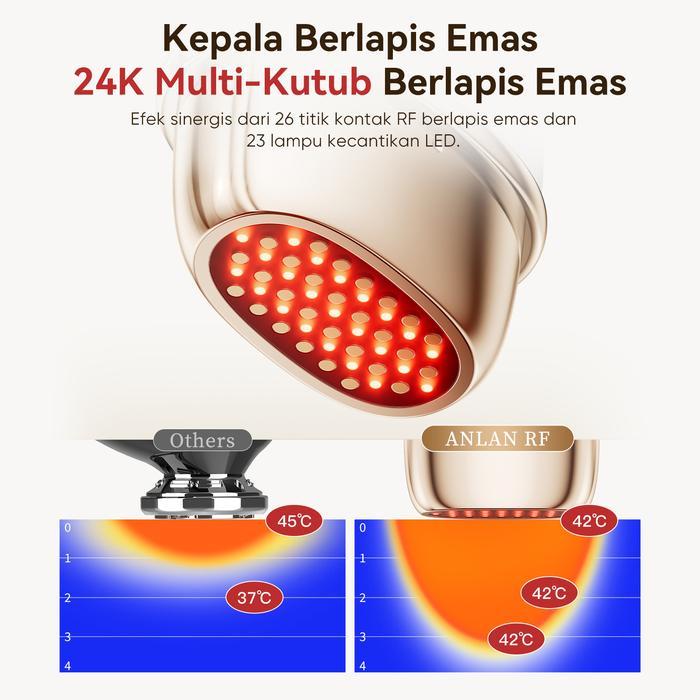 Promo Anlan Alat Kecantikan Rf Alat Anti Aging Peremajaan Wajah Face Lifting Beauty Device Alat