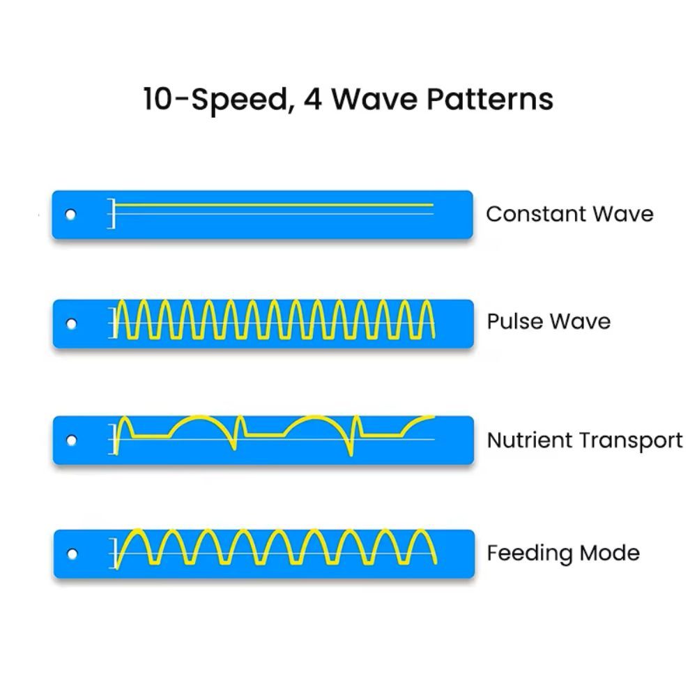ZKSJ Third generation Mini Slim 2000 Slim 3000 Mini Aquarium Wave Maker Circulation Pump 3 Wave
