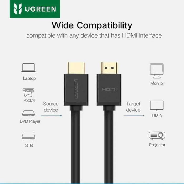 UGREEN Kabel HDMI To HDMI 4K 60Hz 18Gbps Ultra HD 1 - 10 Meter 10110